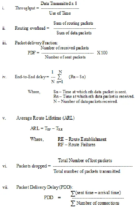 Table 1:Anshul Shrotriya, (2014)).  Comparison of various techniques used to detect black hole attacks Simulator Schemes Advantages Disadvantages 