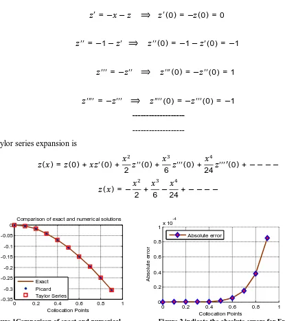 Figure 1Comparison of exact and numerical                      Figure 2 indicate the absolute errors for Example 1 solutions of Example 1