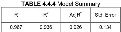 TABLE 4.4.6  Correlation between MAIN-A & MAIN-C  