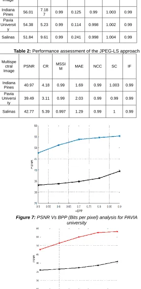 Table 2:  Performance assessment of the JPEG-LS approach 