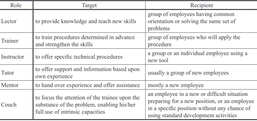 table method for releasing the potential of persons 