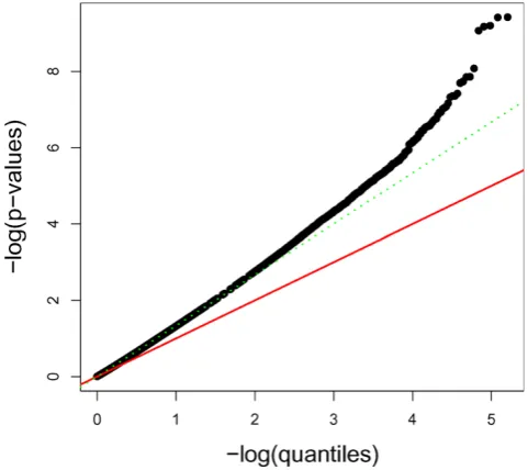 Figure 1QQ-plot for the original data (inflation factor = 1.335).