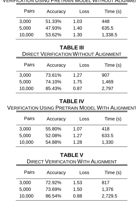 TABLE VERIFICATION USING PRETRAIN II MODEL WITHOUT ALIGNMENT