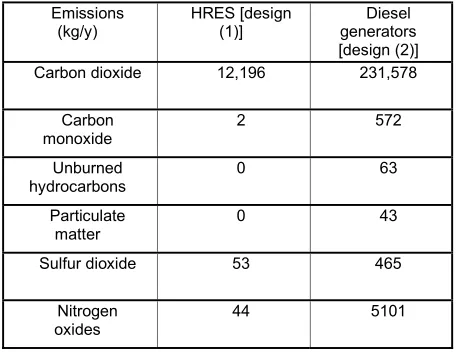 TABLE 7:  Fuel properties comparison between the two designs.  