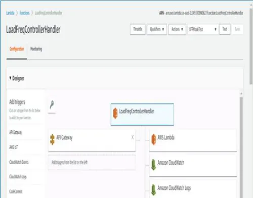 Fig 6.  AWS SNS Implementation Details for Load Freq Controller Program 
