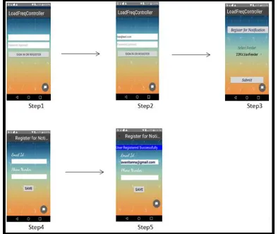 Fig 9. UI Charge reduction of Aakash Feeder  