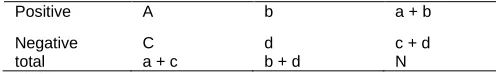 Figure 1: Schematic of Operational Thinking Framework  