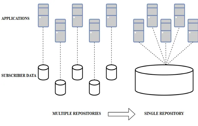 Fig 1. One-NDS in real world 