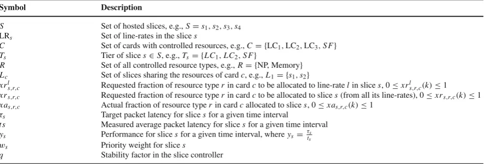 Table 1 The used notations