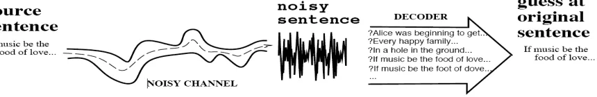 Table 1 Error rate Vocabulary (number of words) 