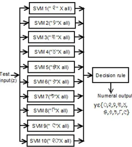 TABLE 3 MSVM-CVON