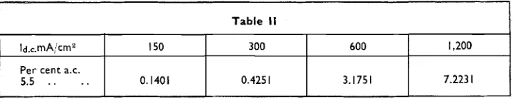 Table 300 Ii 600 