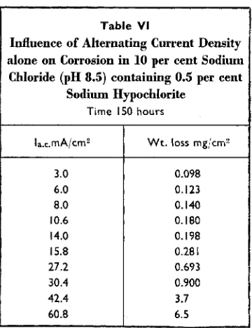 Table V to the fact that the amplitude and frequency of the ripple depends Walkiden (16) has correctly drawn attention Increase in Sodium Hypochlorite on the circuit used