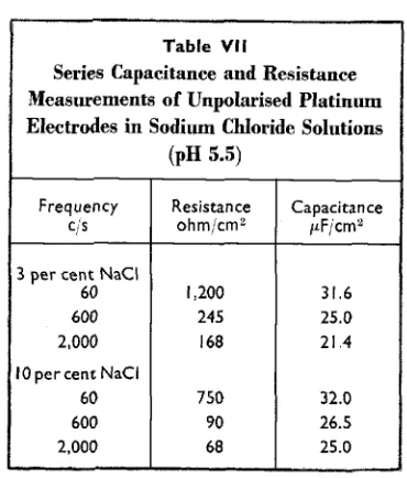 Table Vll Series Capacitance and Resistance 