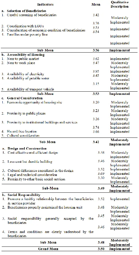 TABLE ERCEPTION ON THE 2 I