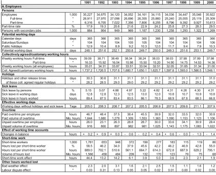 Table A.1Development of hours worked and its components in Germany from 1991 to 2014