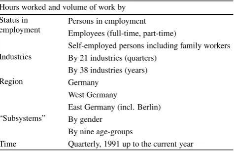Table 3Overview of the subdivision of the IAB Working TimeMeasurement Concept
