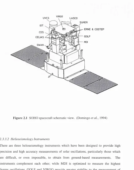 Figure 2.1 SOHO spacecraft schematic view. (Domingo era/., 1994)