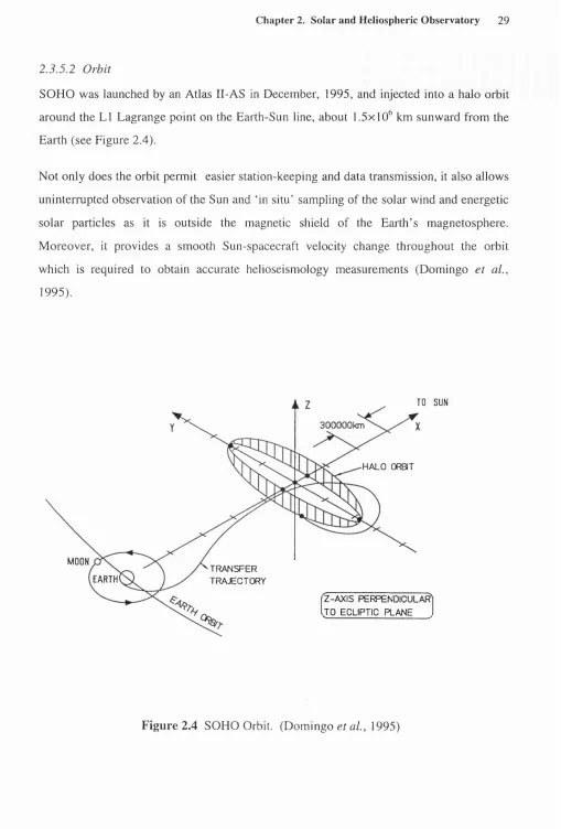 Figure 2.4 SOHO Orbit. (Domingo ef a/., 1995)
