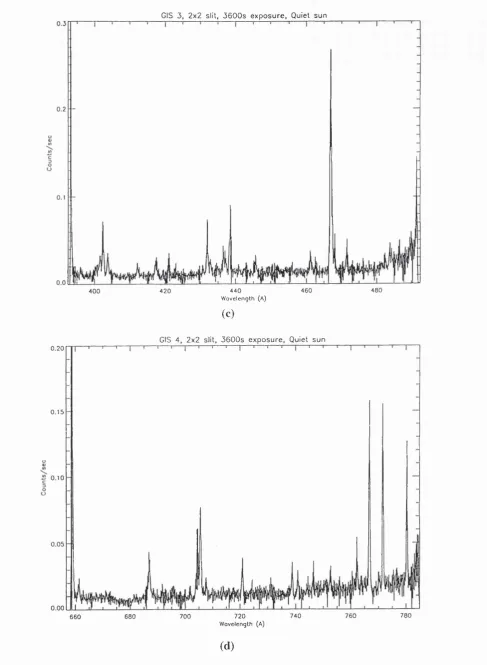 Figure 2.6 Solar spectra of the quiet Sun from the GIS detectors.