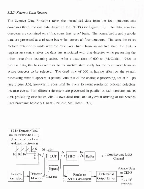 Figure 3.6 Schematic diagram of the data flow in the Science Data Processor.