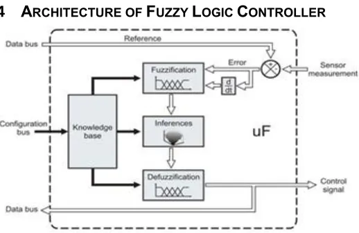 Fig. 6 Waveforms of current and voltage in discontinuous mode 