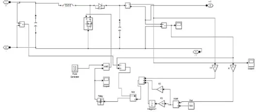 Fig. 20 V-I characteristics of boost converter using PID controller  . 