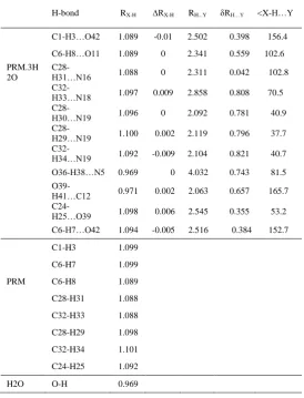 TABLE 1: STRUCTURAL PARAMETERS OF HYDROGEN BONDS IN PRM.3H2O COMPLEX  