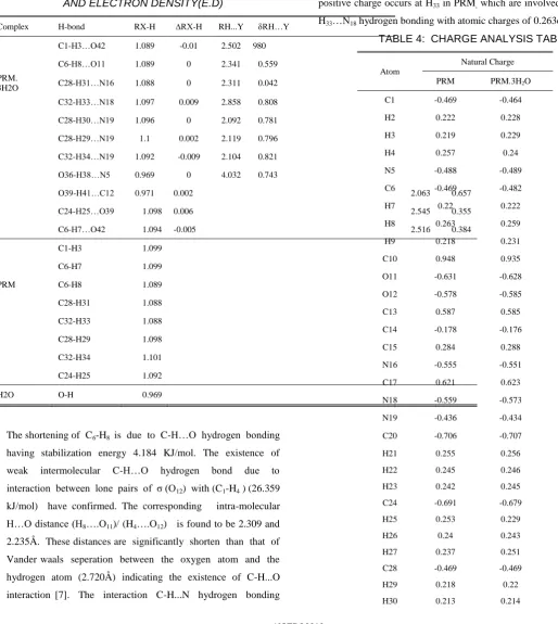 TABLE 4:  CHARGE ANALYSIS TABLE 