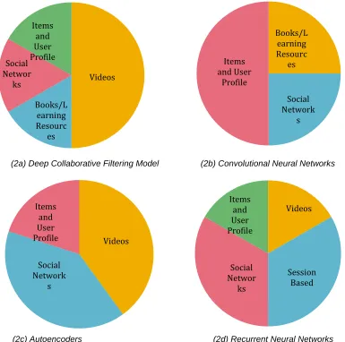 Figure 1: Graph displaying count of papers for various Journals and Year under each Journal  