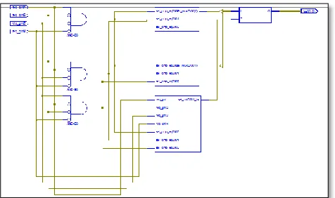 Figure 5  RTL view of Decoder circuit used in conventional NoC router  architecture  