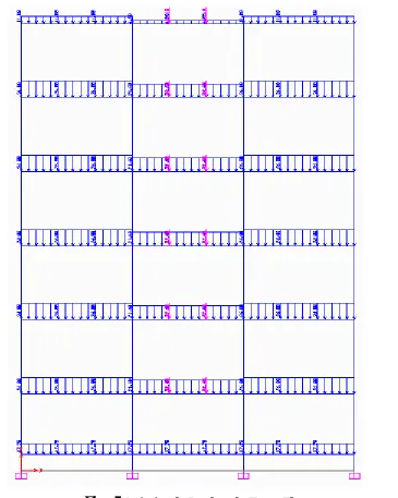 Fig : 5 Assigning the Loads to the Frame Element 
