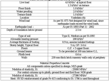 Table :2 The design data of six storey building Live load 4.0 kN/m2 at typical floor 