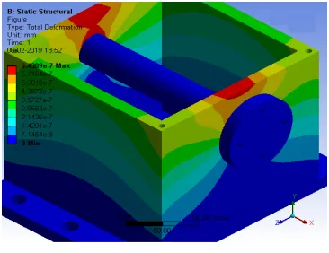 Figure 4 Equivalent (von-Mises stress), bottom support frame 
