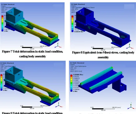 Figure 9 Total deformation in static load condition, 