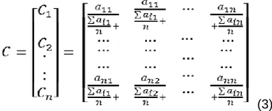 Table 1: Random Index Value 