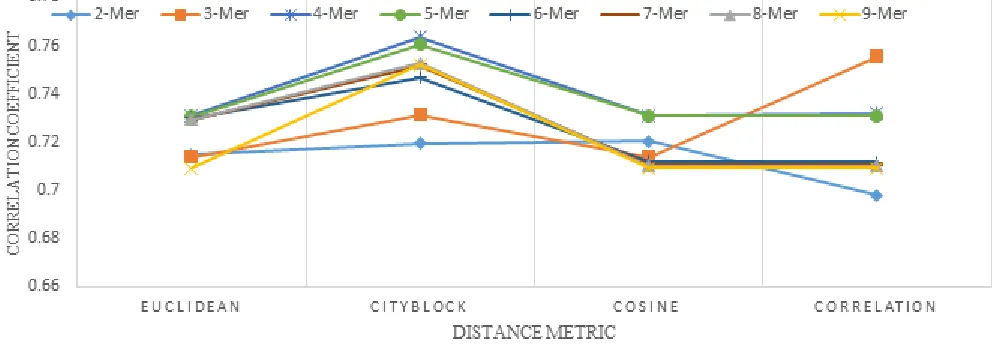 Fig. 5. Optimal 