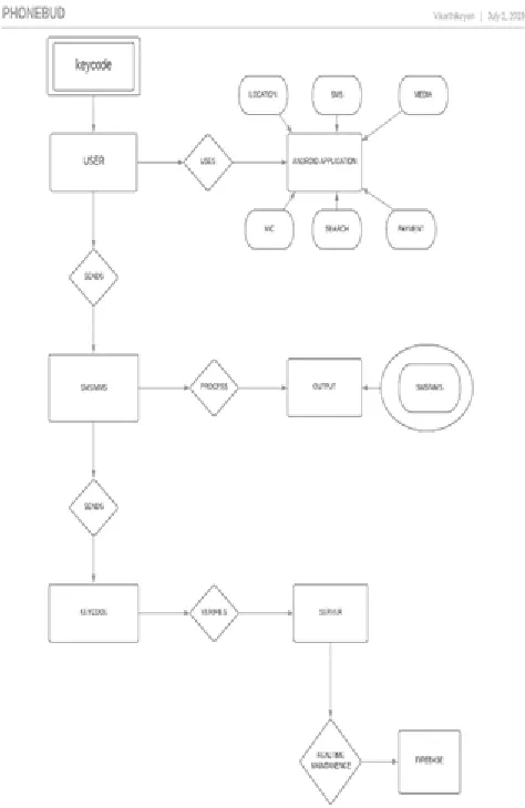 Fig 3: Entity Relationship Diagram  