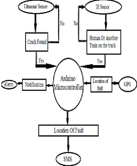 Fig 5: Data Flow Diagram (LVL 2)  