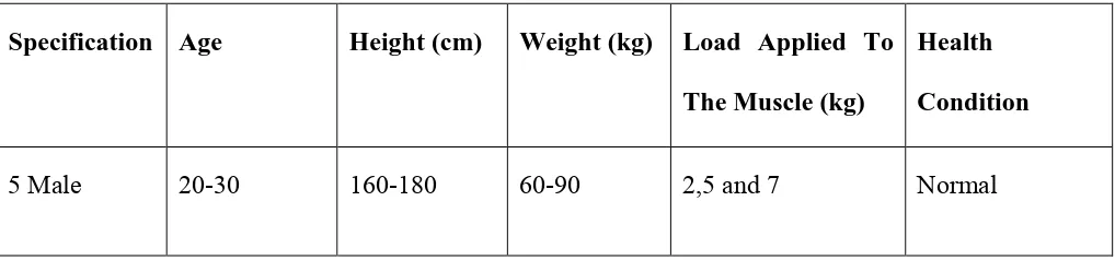 Table 1.0: The criteria of target subject 