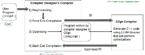 Fig. 1.  Block Diagram Representing the Co-Ex System 