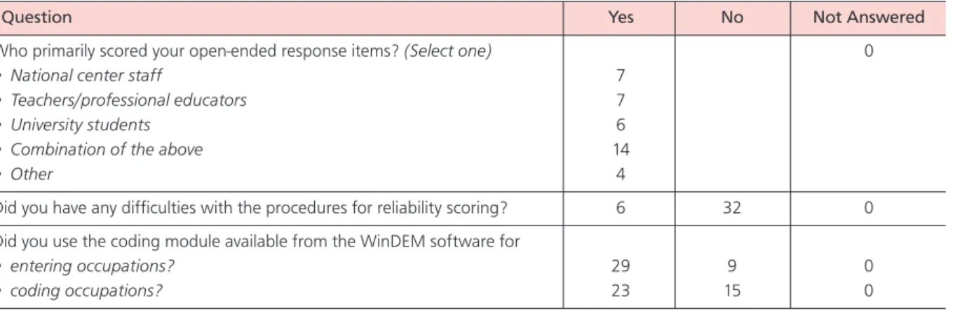 Table 9.15: Numbers of NRC responses to the survey activities questionnaire: scoring open-ended response items and coding  occupation data 