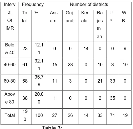 Table 5: 