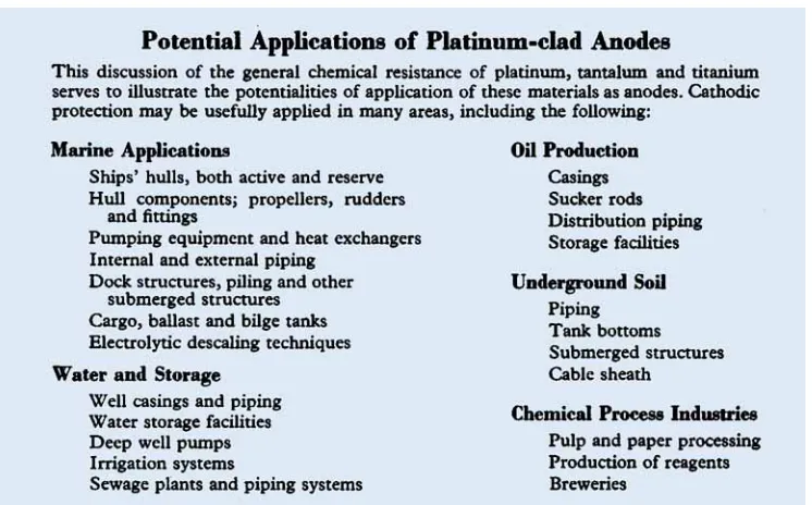 Fig. 1 Detail of expanded platinum-clad tuntalum anode. Thickness of platinum i s  0.00025 inch