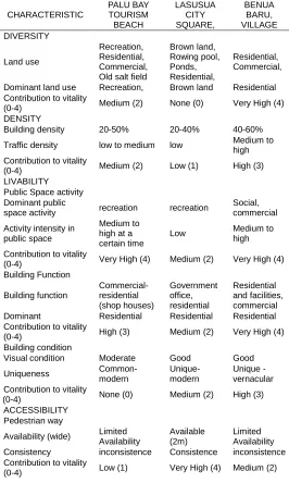TABLE 1 EXISTING CHARACTERISTIC AND CONTRIBUTION TO 