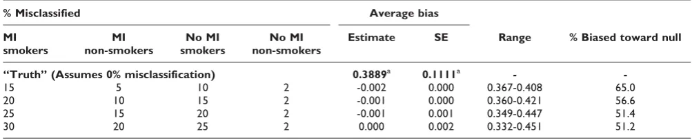 Figure 1DAGs detailing potential confounding (A) and