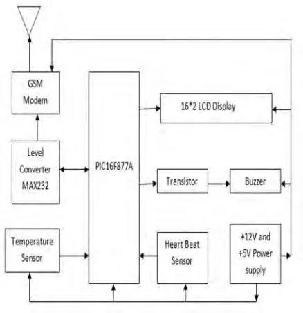 Figure 2.1: Block Diagram of System. [10]