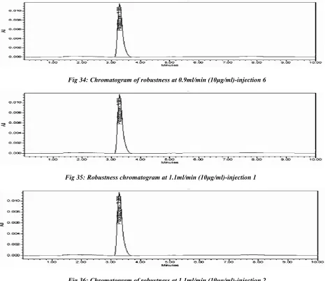 Fig 35: Robustness chromatogram at 1.1ml/min (10μg/ml)-injection 1  