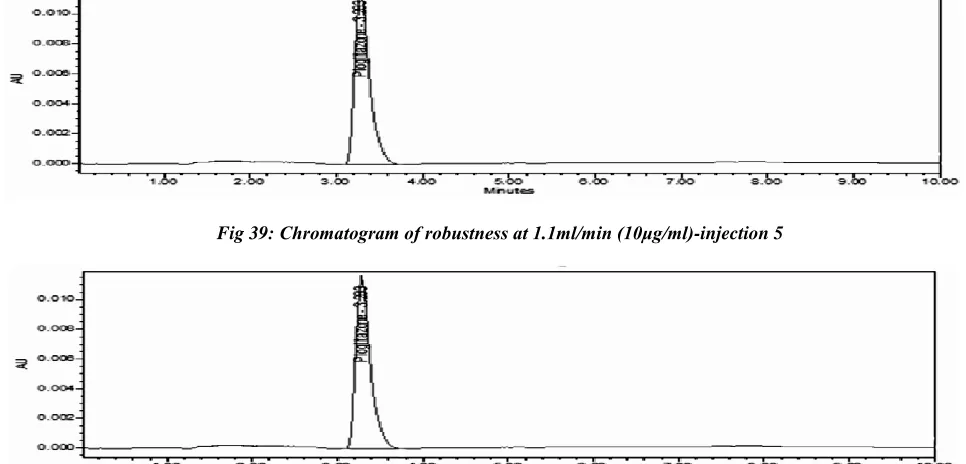 Fig 40: Chromatogram of robustness at 1.1ml/min (10μg/ml)-injection 6  