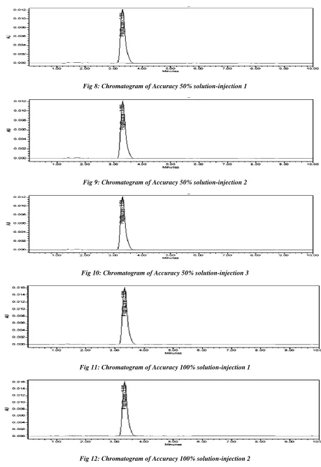 Fig 12: Chromatogram of Accuracy 100% solution-injection 2   